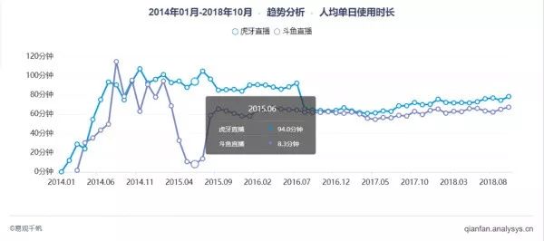 斗鱼直播产品运营分析！九游会真人第一品牌游戏(图2)