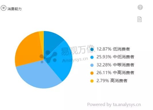 斗鱼直播产品运营分析！九游会真人第一品牌游戏(图4)