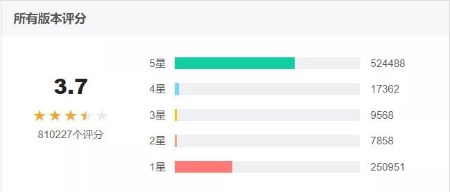 斗鱼直播产品运营分析！九游会真人第一品牌游戏(图10)