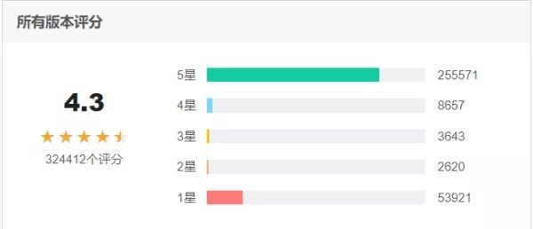 斗鱼直播产品运营分析！九游会真人第一品牌游戏(图11)