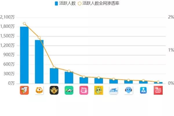 斗鱼直播产品运营分析！九游会真人第一品牌游戏(图14)