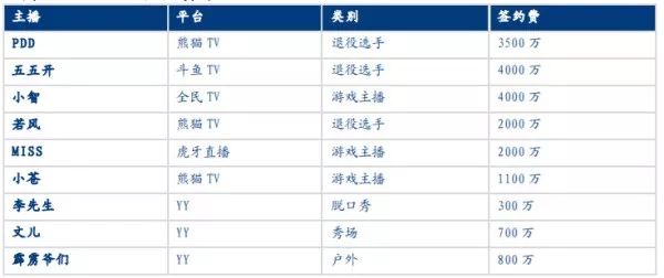 斗鱼直播产品运营分析！九游会真人第一品牌游戏(图18)