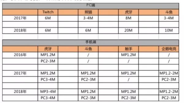 斗鱼直播产品运营分析！九游会真人第一品牌游戏(图21)