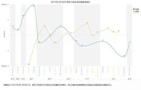 斗鱼直播产品运营分析！九游会真人第一品牌游戏(图23)