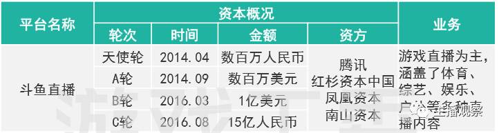 值100亿 一个独角兽的成长路九游会棋牌从游戏直播平台到估(图2)