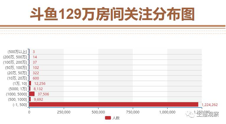 值100亿 一个独角兽的成长路九游会棋牌从游戏直播平台到估(图9)