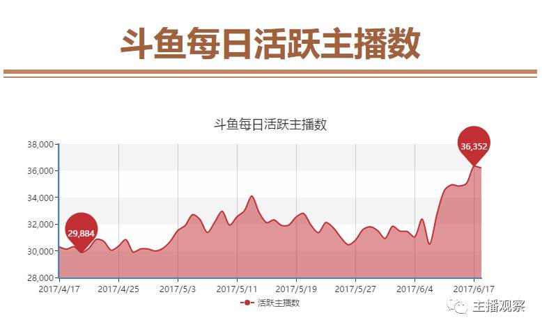 值100亿 一个独角兽的成长路九游会棋牌从游戏直播平台到估(图13)