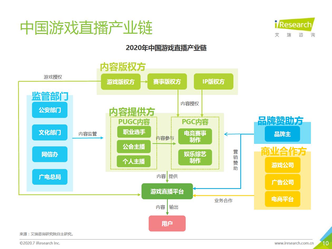 报告：游戏直播行业的未来九游会国际厅斗鱼产品分析