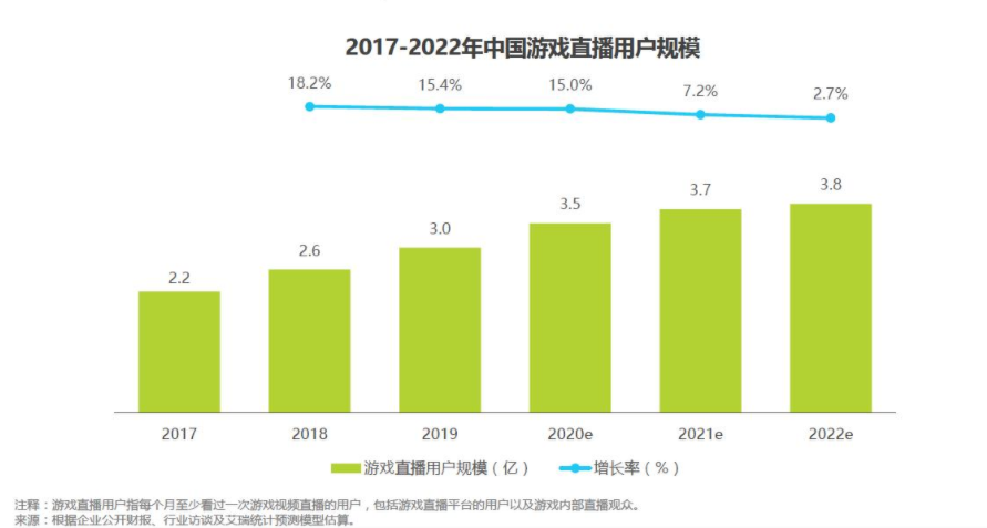 报告：游戏直播行业的未来九游会国际厅斗鱼产品分析(图4)