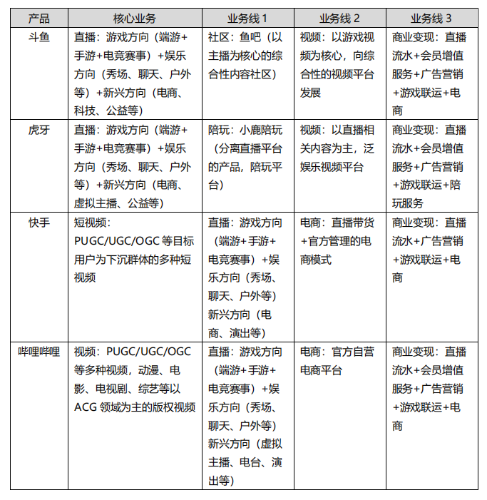 报告：游戏直播行业的未来九游会国际厅斗鱼产品分析(图7)