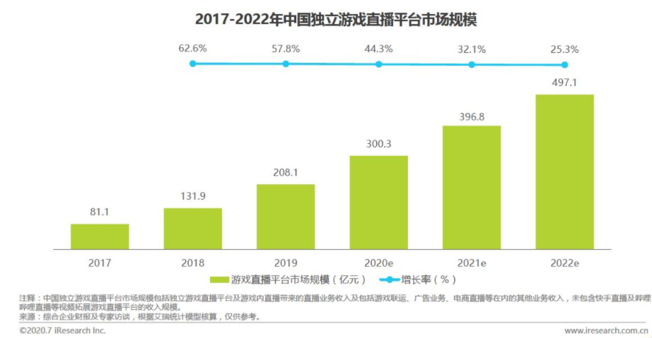 报告：游戏直播行业的未来九游会国际厅斗鱼产品分析(图17)