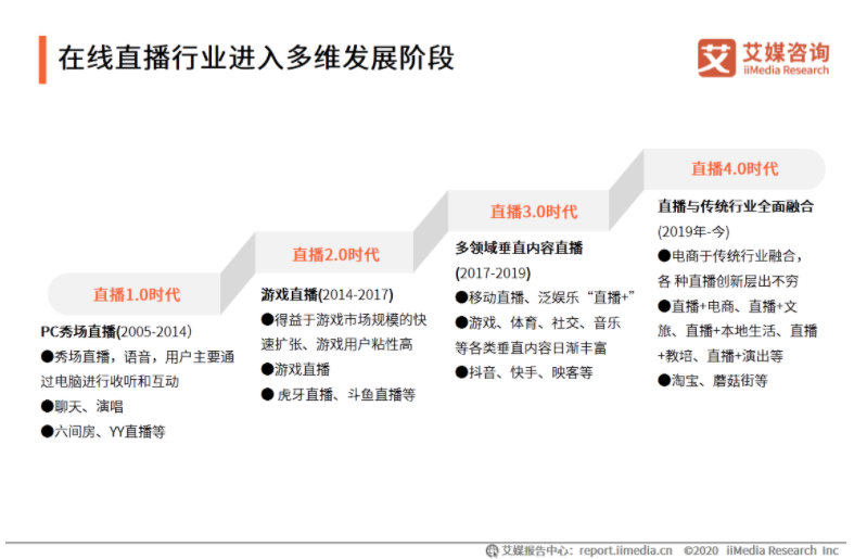 报告：游戏直播行业的未来九游会国际厅斗鱼产品分析(图9)