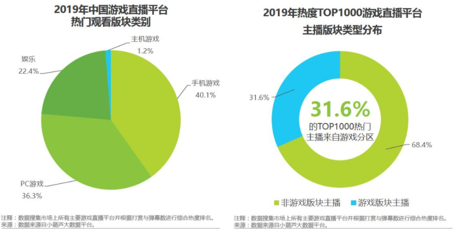 报告：游戏直播行业的未来九游会国际厅斗鱼产品分析(图10)