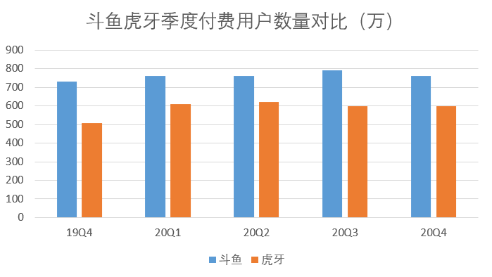 报告：游戏直播行业的未来九游会国际厅斗鱼产品分析(图8)