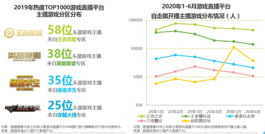 报告：游戏直播行业的未来九游会国际厅斗鱼产品分析(图19)