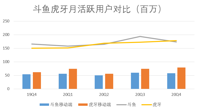 报告：游戏直播行业的未来九游会国际厅斗鱼产品分析(图20)