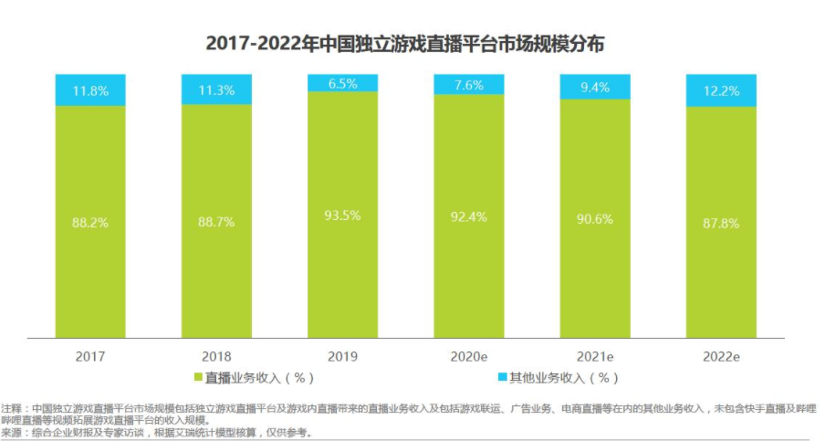 报告：游戏直播行业的未来九游会国际厅斗鱼产品分析(图22)