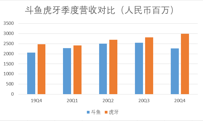 报告：游戏直播行业的未来九游会国际厅斗鱼产品分析(图24)